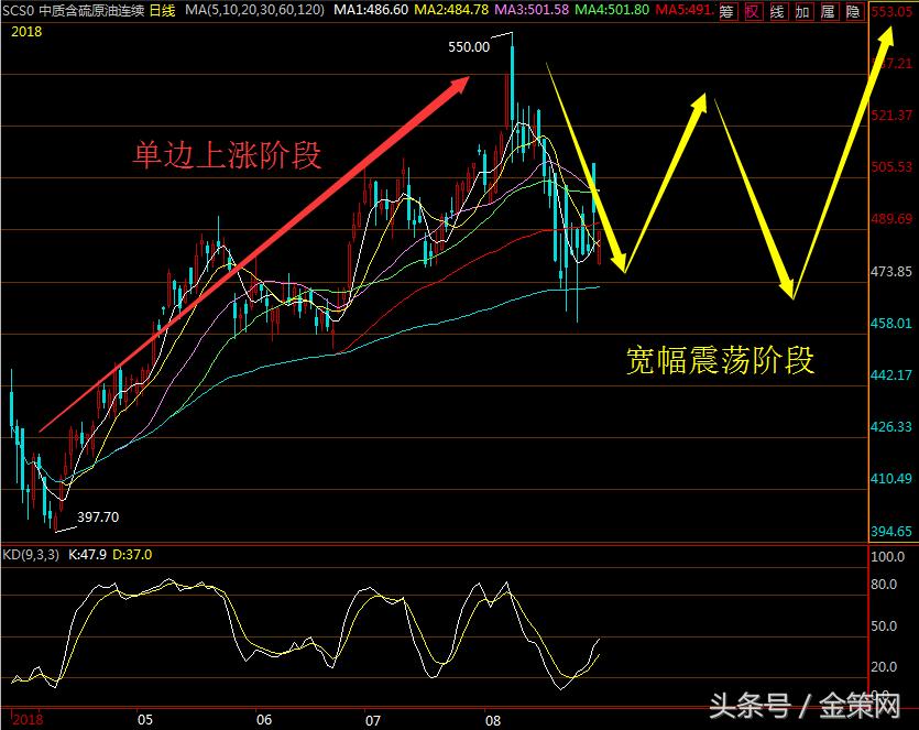 新周期投资策略,新短线投资技巧与战法
