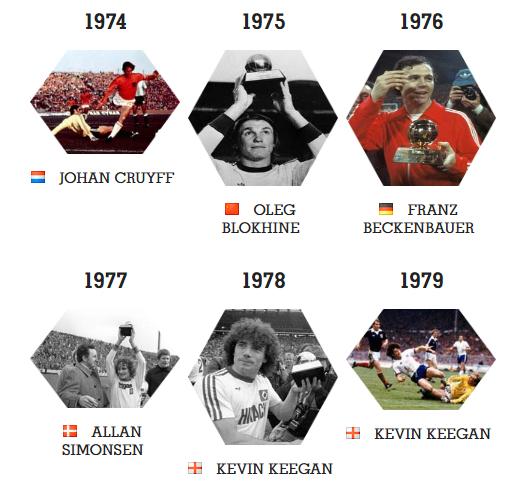 2023金球奖排名梅西获奖感言,2013年金球奖梅西c罗荣誉对比