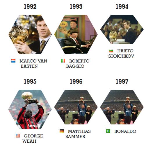 2023金球奖排名梅西获奖感言,2013年金球奖梅西c罗荣誉对比