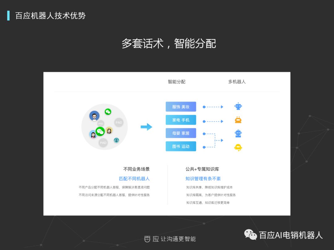 机器人代替人工,电话机器人有什么作用