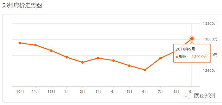 郑州一套房的钱，在其他地方能买啥？看完惊掉了下巴~