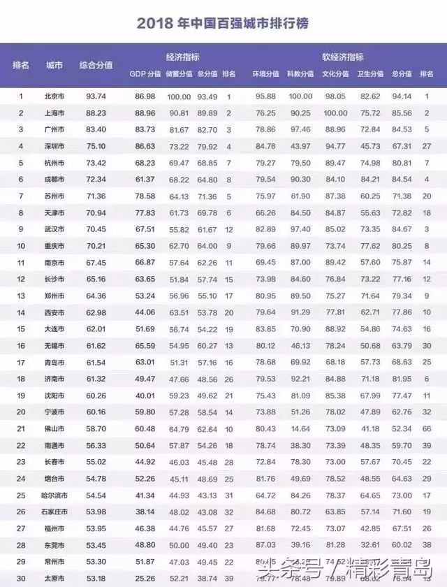 阿克苏各县排行,阿克苏是属于几线城市