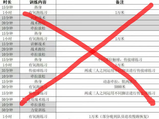 曝国足集训名单下周出炉,曝国足集训名单确定