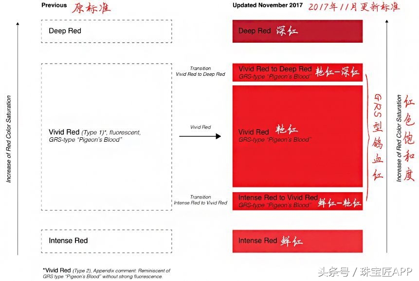 盘点惊艳的宝石,有什么黄色好看漂亮的宝石