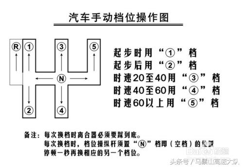 科目二坡道起步不踩离合怎样起步,科目二坡道起步熄火后该怎么起步