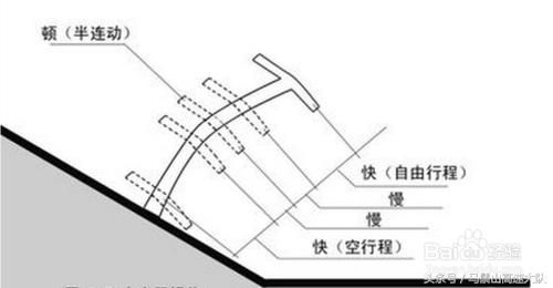 科目二坡道起步不踩离合怎样起步,科目二坡道起步熄火后该怎么起步