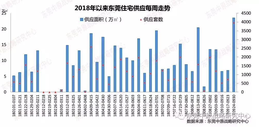 年末房企花样促销,国庆假期房企到访量现回升
