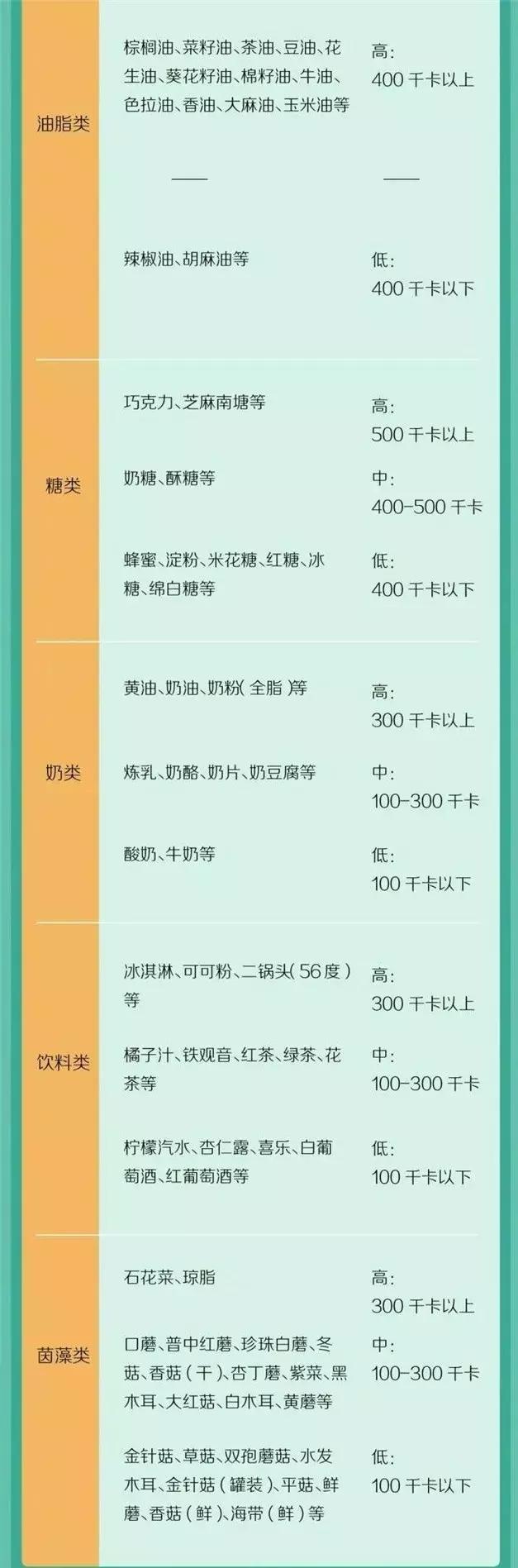 2个月减40斤最快的方法,怎么一个月之内减40斤