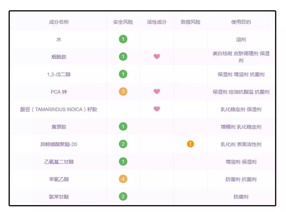公认最好用的4款美白精华,美白真实有用护肤品