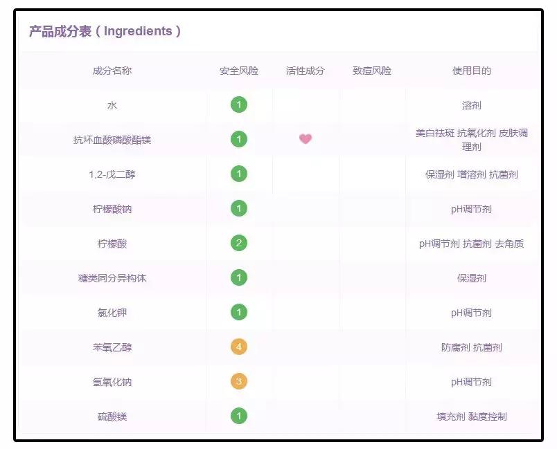 公认最好用的4款美白精华,美白真实有用护肤品