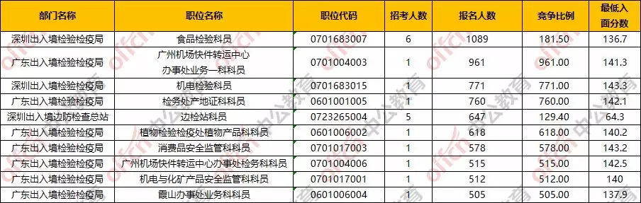 出入境检验检疫局招录要求,甘肃出入境检验检疫局招录公务员