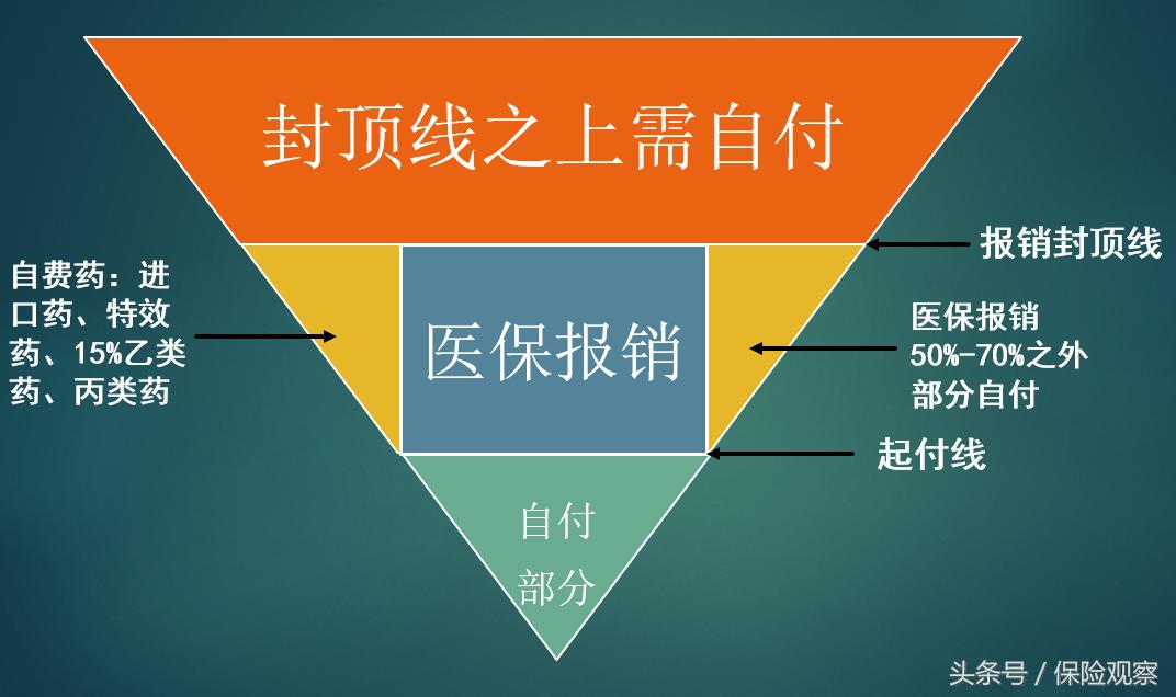 17种抗癌药纳入国家医保,17种抗癌药纳入医保了