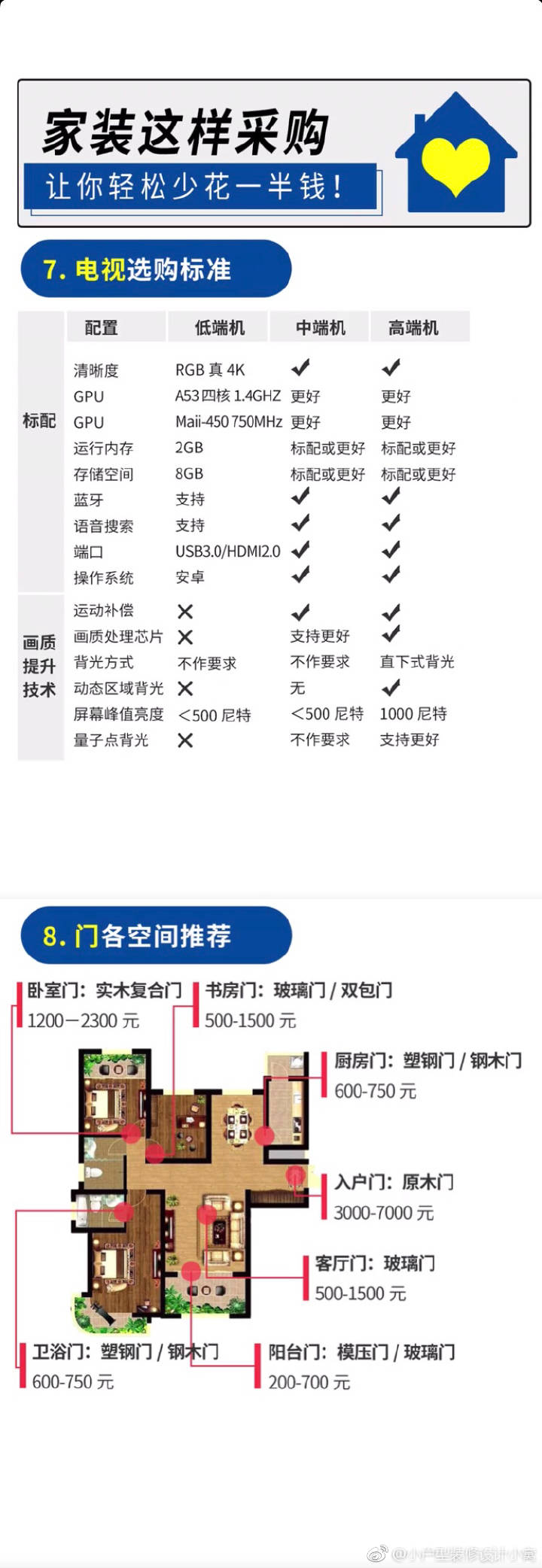 买装修材料小心被坑,买建材被忽悠