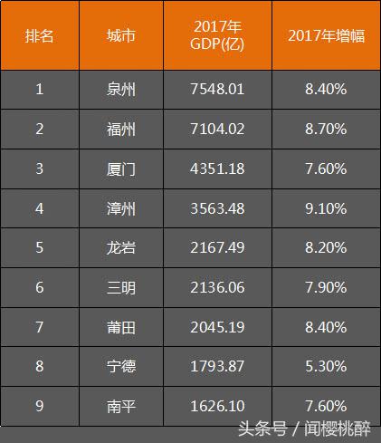 2019福建厦门富豪榜,厦门和泉州人均gdp历史对比