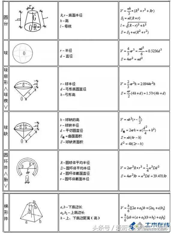 建筑造价公式大全图解,建筑造价计算规则