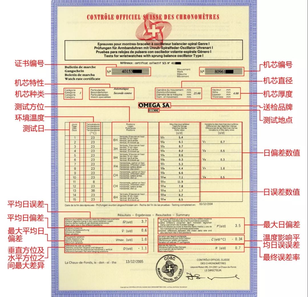 购买第一辆车需要注意什么,买新表注意事项和手续