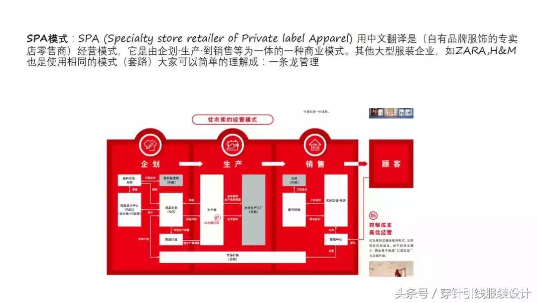 怎么从优衣库买服装,怎么从优衣库店里买衣服便宜