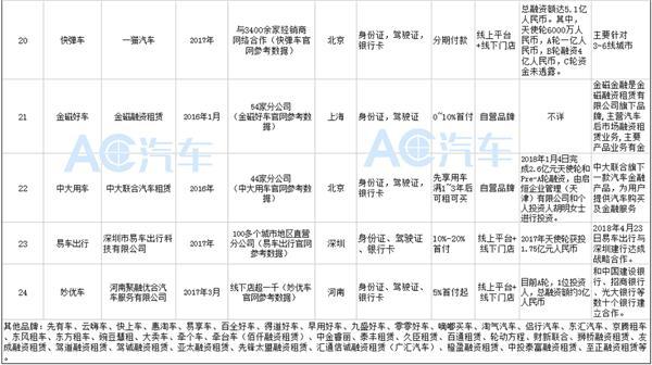 正品汽车租赁推荐厂家,以租代购汽车什么车最好