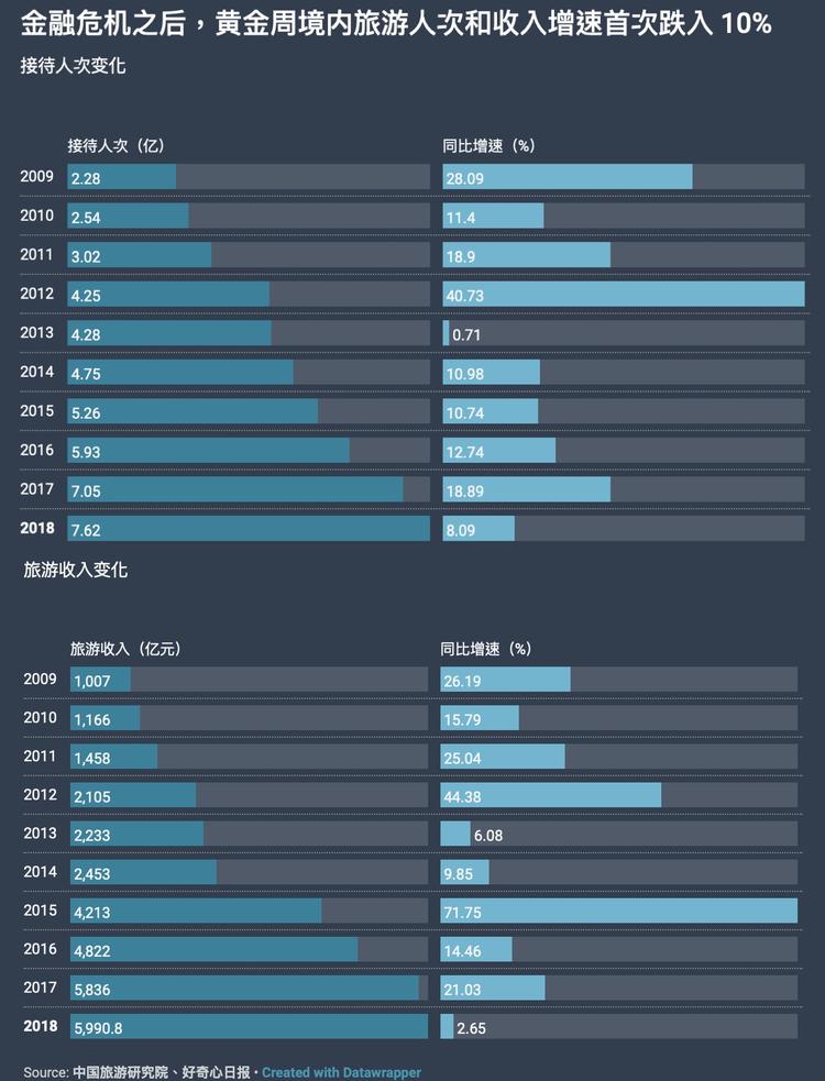 7.3亿人在十一花了6500亿，这背后有9个关于中国人旅行和消费的变化