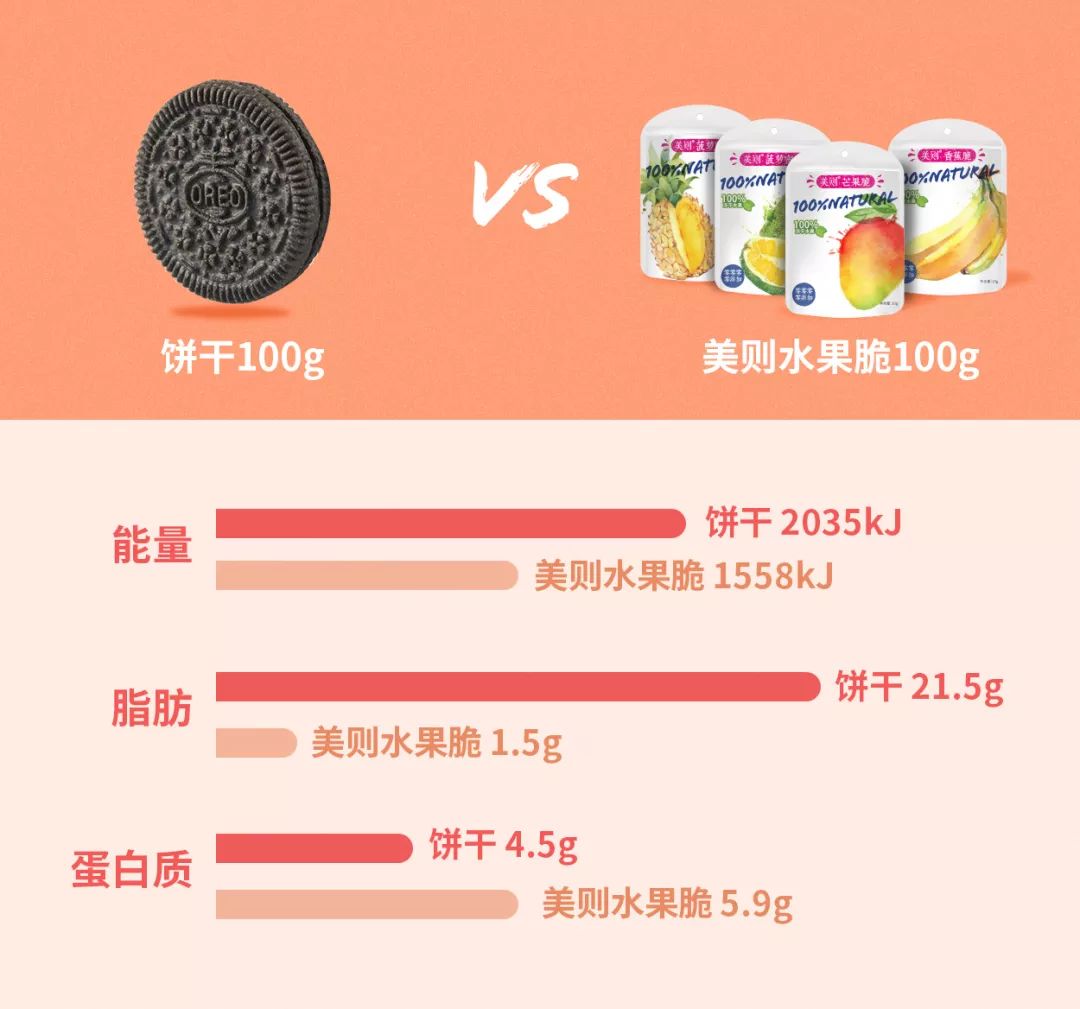 不油炸没脂肪零食,不油炸不奶茶不烧烤的零食