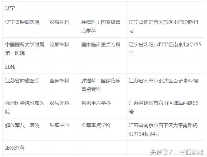 全国哪家医院治疗肾癌最权威,肾癌全国医院排名