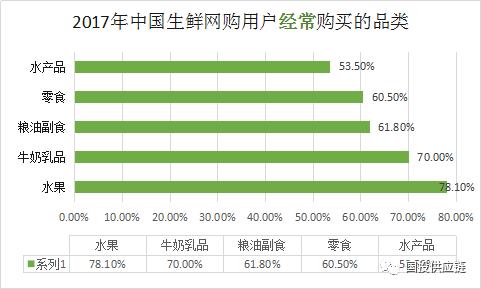 美菜网创新模式市场价值,美菜网市场用户分析