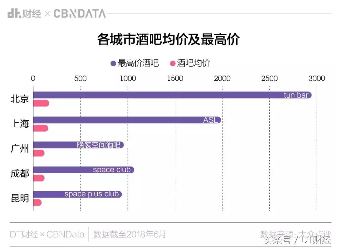 哪个城市酒吧夜生活最多,中国最high的酒吧在哪个城市