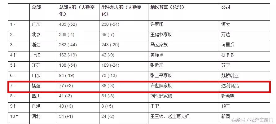 马云厦门,马云在厦门视频