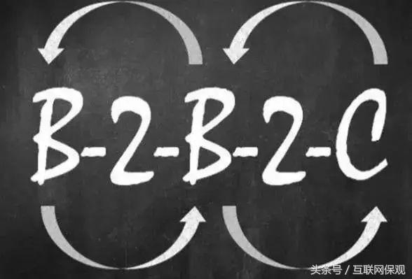 互联网保险的最新动态,互联网保险有哪些坑