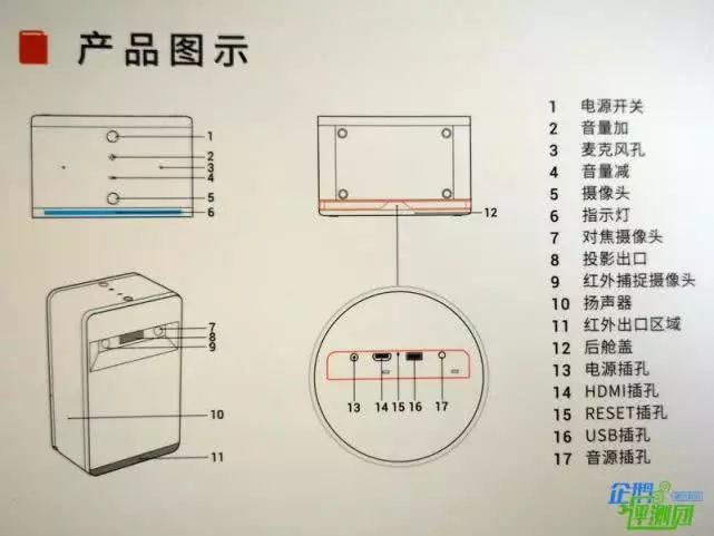 puppycube交互式投影仪评测:投影黑科技,桌面变触屏