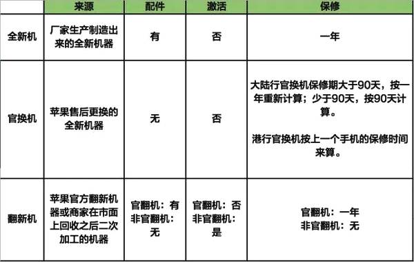 苹果损失预计40亿至80亿美元,苹果损失多少亿美元