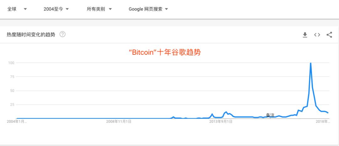 价格*动暴**下的*币特比**10年，一条牵动投资者命运的曲线