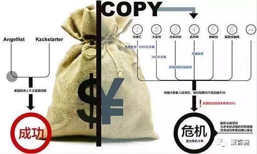 合伙创业股权分配的四大死局,创始人合伙股权分配最佳方案