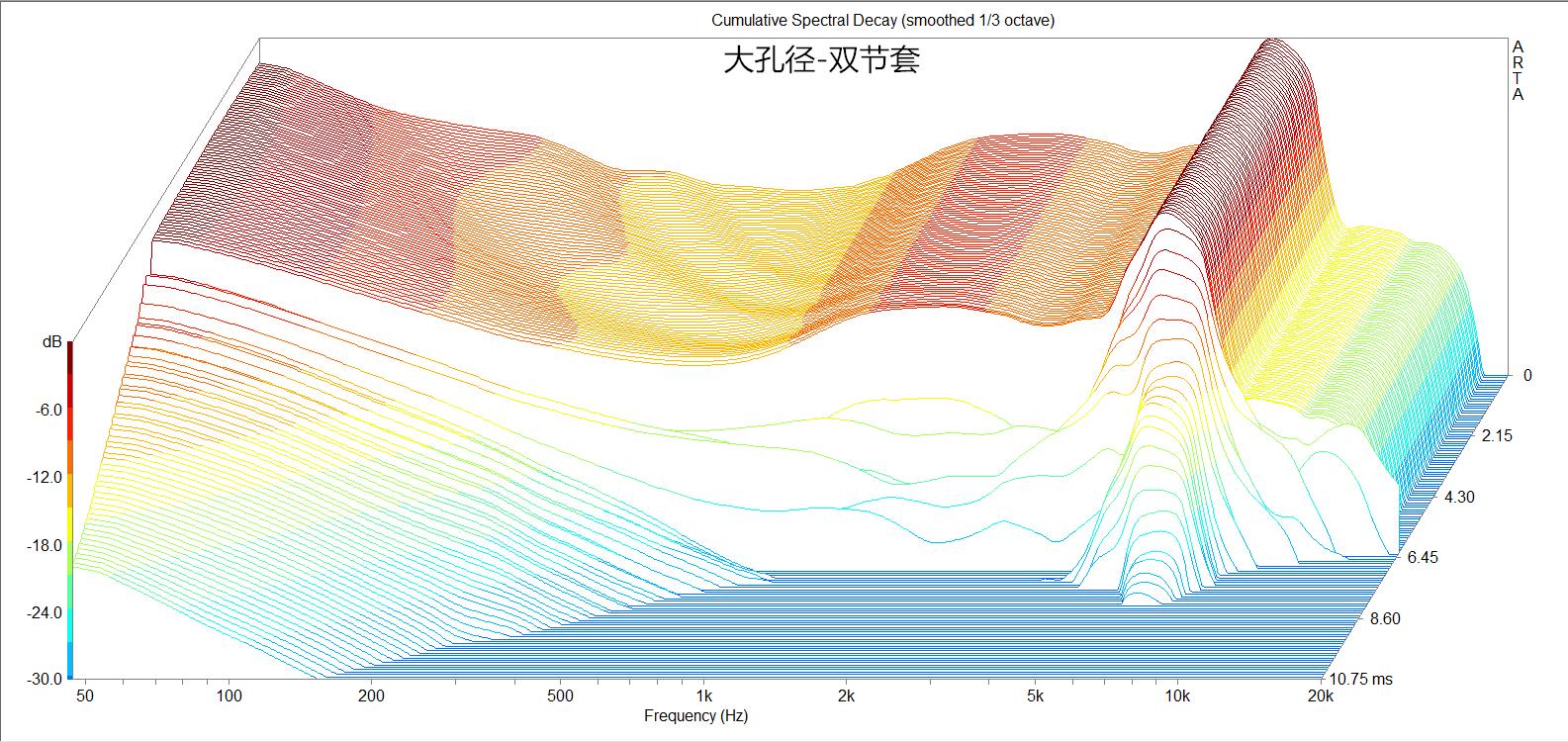 换耳机套对音质改变大吗,耳塞套大小真的影响听感吗