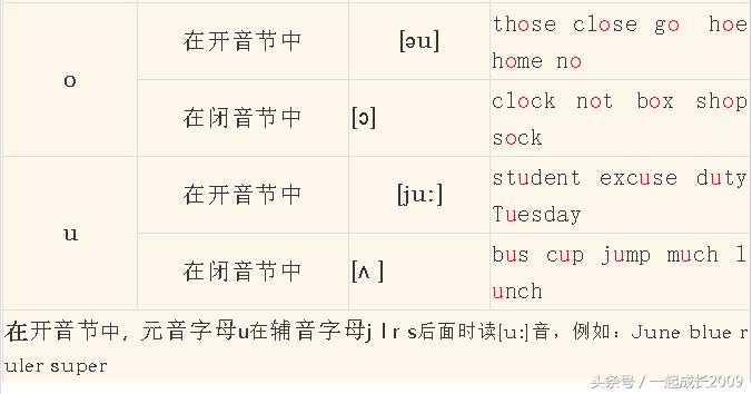 英语音标入门教程图解,英语音标入门零基础教程