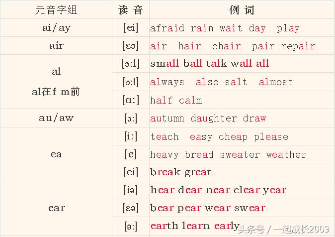 从零开始学英语音标快速入门教程,英语音标怎么学零基础速成