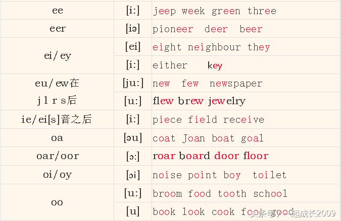 英语音标怎么教孩子学习,英语音标教学儿童