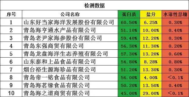 好当家即食海参质量怎么样,品质好的海参排名