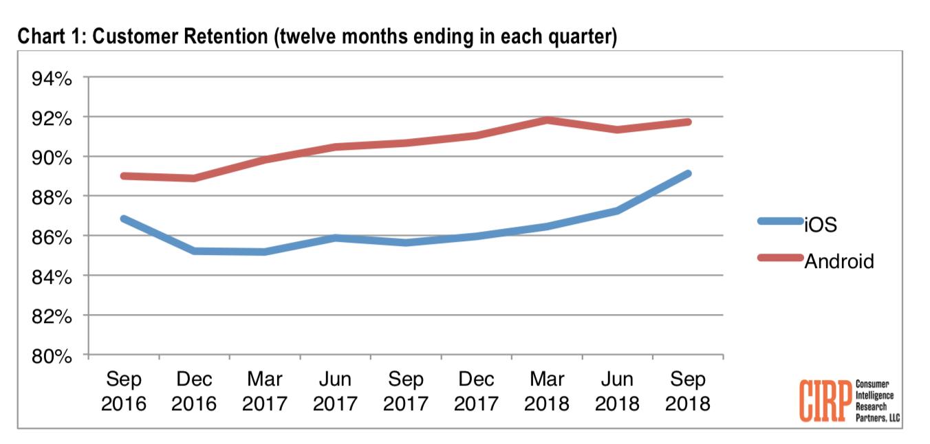 苹果的ios系统到底落后安卓多少,果粉别不信ios真不比安卓系统好用
