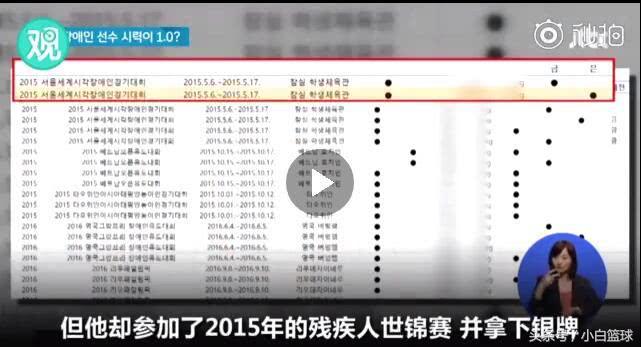 韩国视力1.0,韩国视力