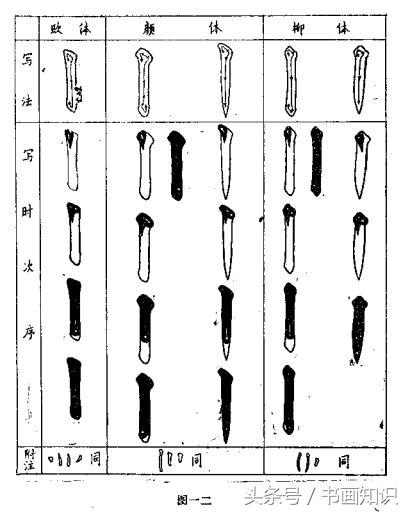 还没有来得及铺开来写的《书法百问》