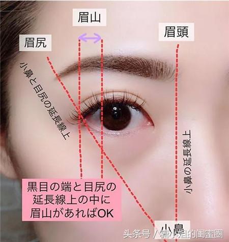 眉毛画不好一定要看,画眉毛误区