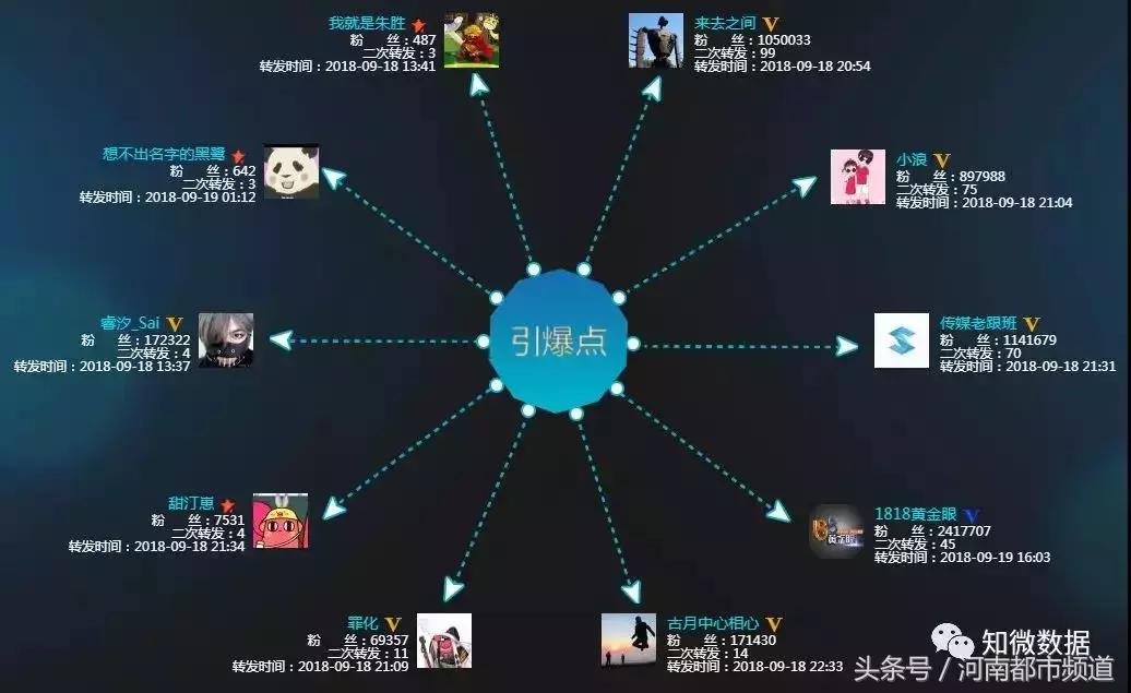 发际线广告男孩,发际线男孩引领潮流