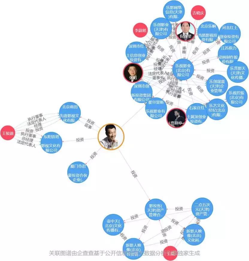 明星背后最赚钱的副业,明星从事的都是哪些行业