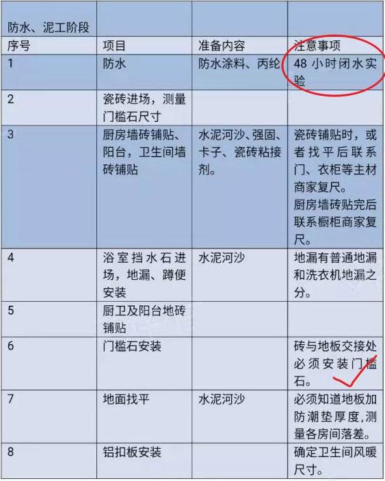 装修前主材购买顺序和安装流程,装修主材如何买才不耽误工期