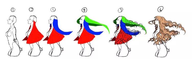 比较卷的头发画法,比较凌乱的头发画法