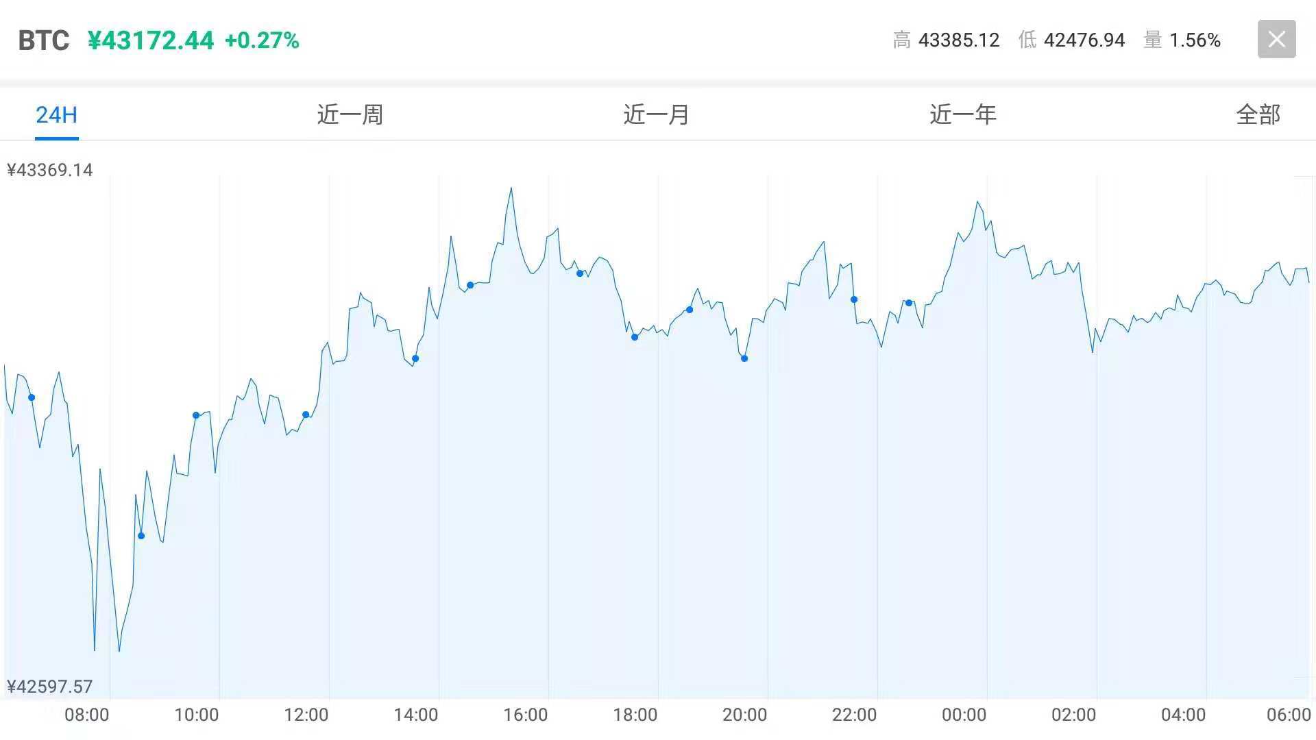 SPEEDXO:10月13日数字货币行情分析