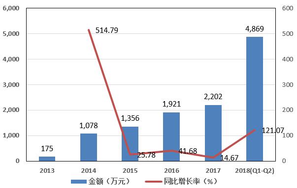 国内多发性骨髓瘤治疗药物及市场分析