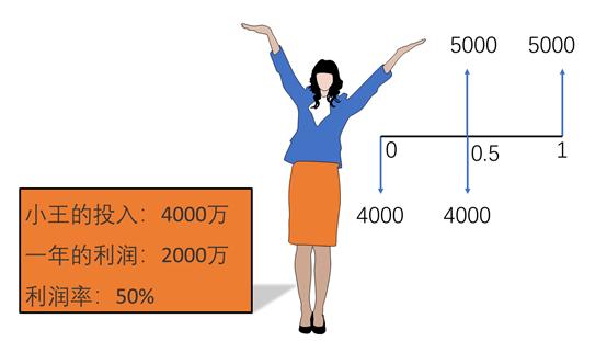 没钱如何做工程,没钱怎么干工程