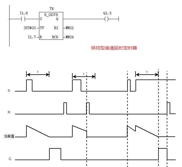 西门子s7300五种定时器联系与区别,西门子基本指令之五定时器指令